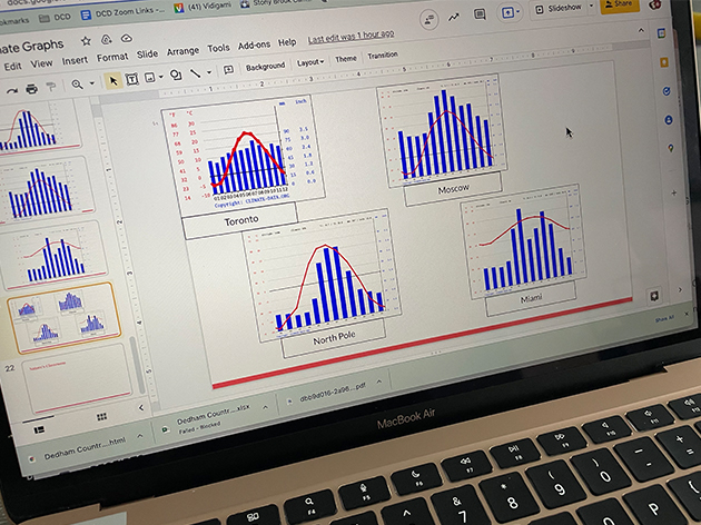 Computer showing graphs